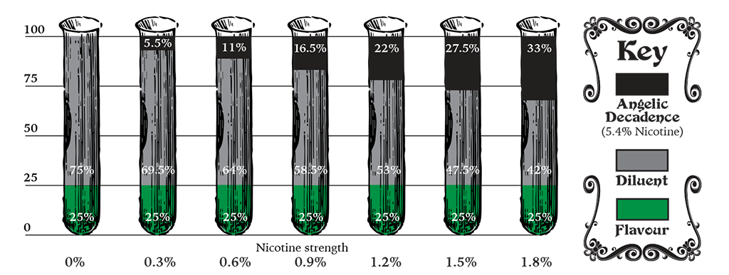 testtubes